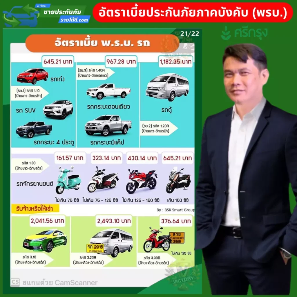 ประกันภัย พ.ร.บ.