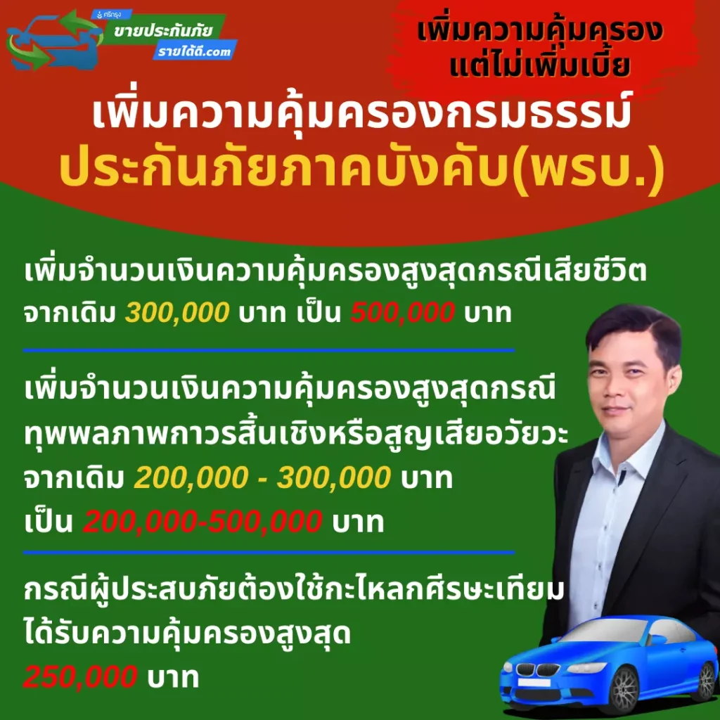 ประกันภัย พ.ร.บ.